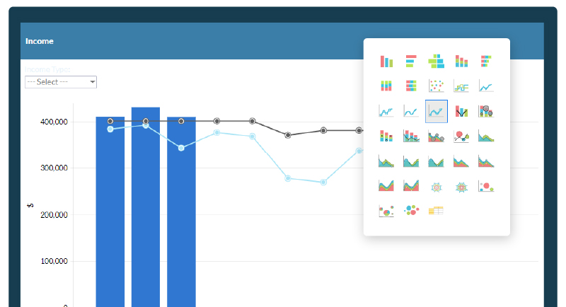 Tailored Dashboards